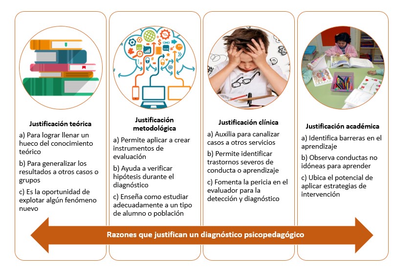 ETAPAS DO DIAGNÓSTICO PSICOPEDAGÓGICO 