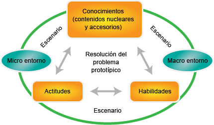 Esquema 2