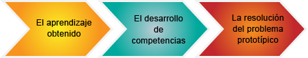 Esquema 2
