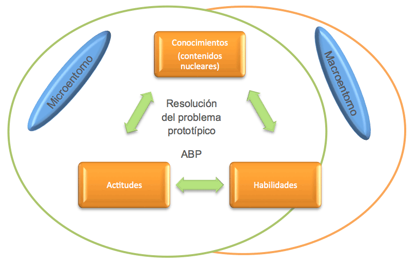 Espectacular