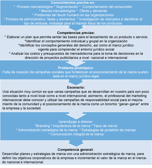 Imagen sobre análisis