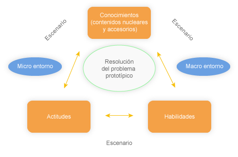 Servicio de alojamiento