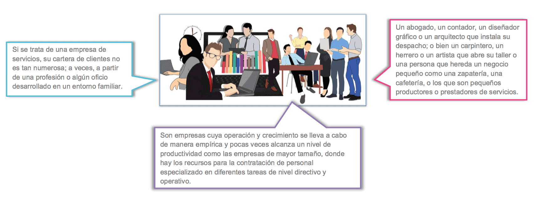 Servicio de alojamiento