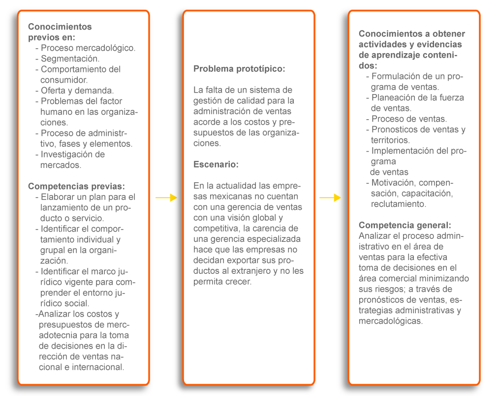 Imagen sobre análisis