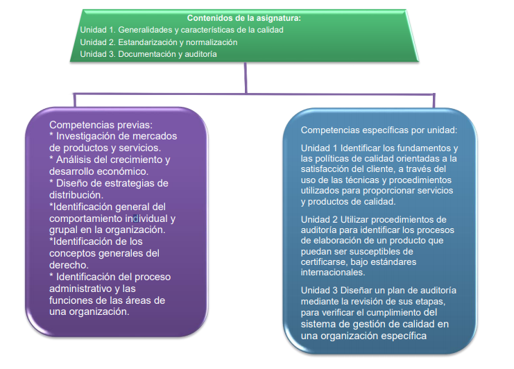 Imagen sobre análisis