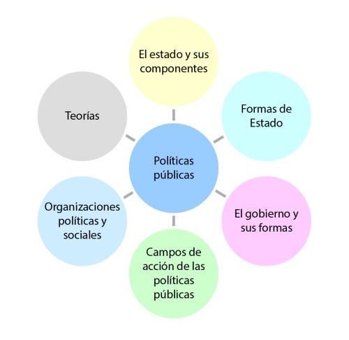 Descripcion de la imagen