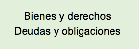 Una adaptación de la razón de endeudamiento, para utilizar en las finanzas personales es, bienes y derechos entre deudas y obligaciones.