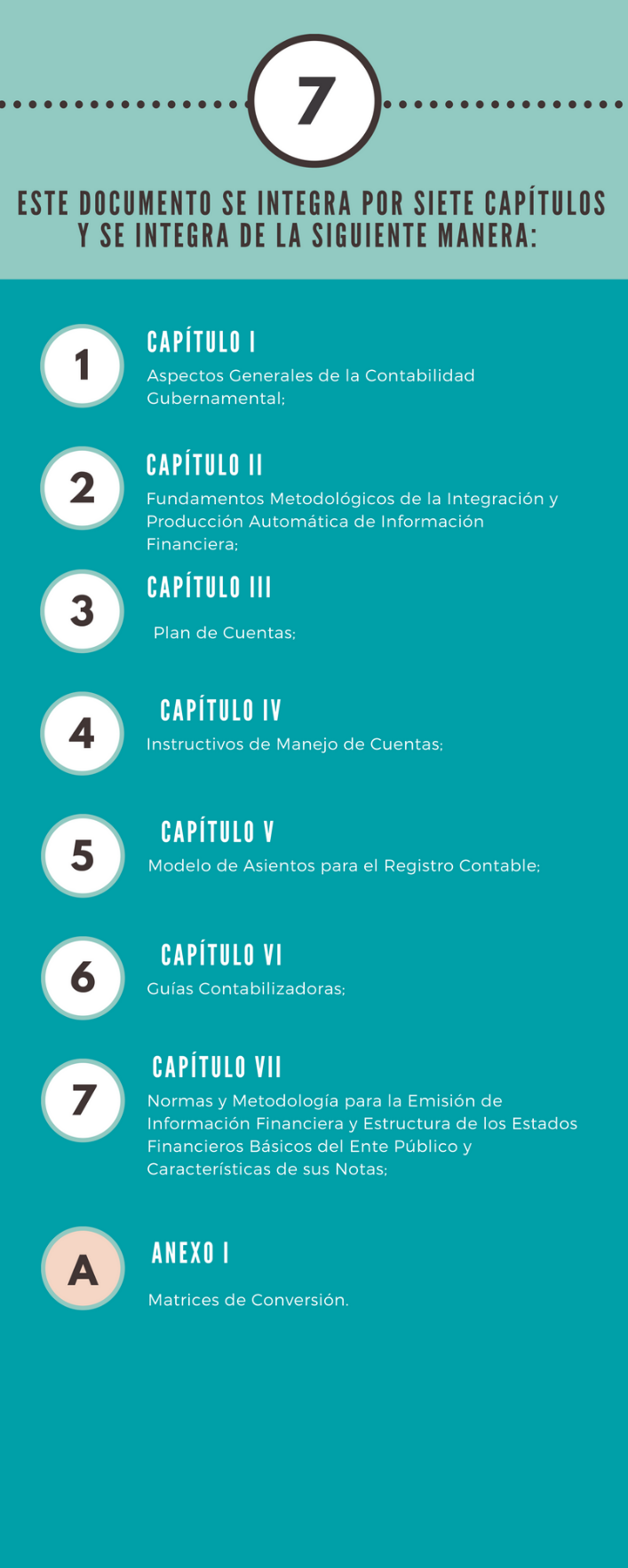 Siete capítulos