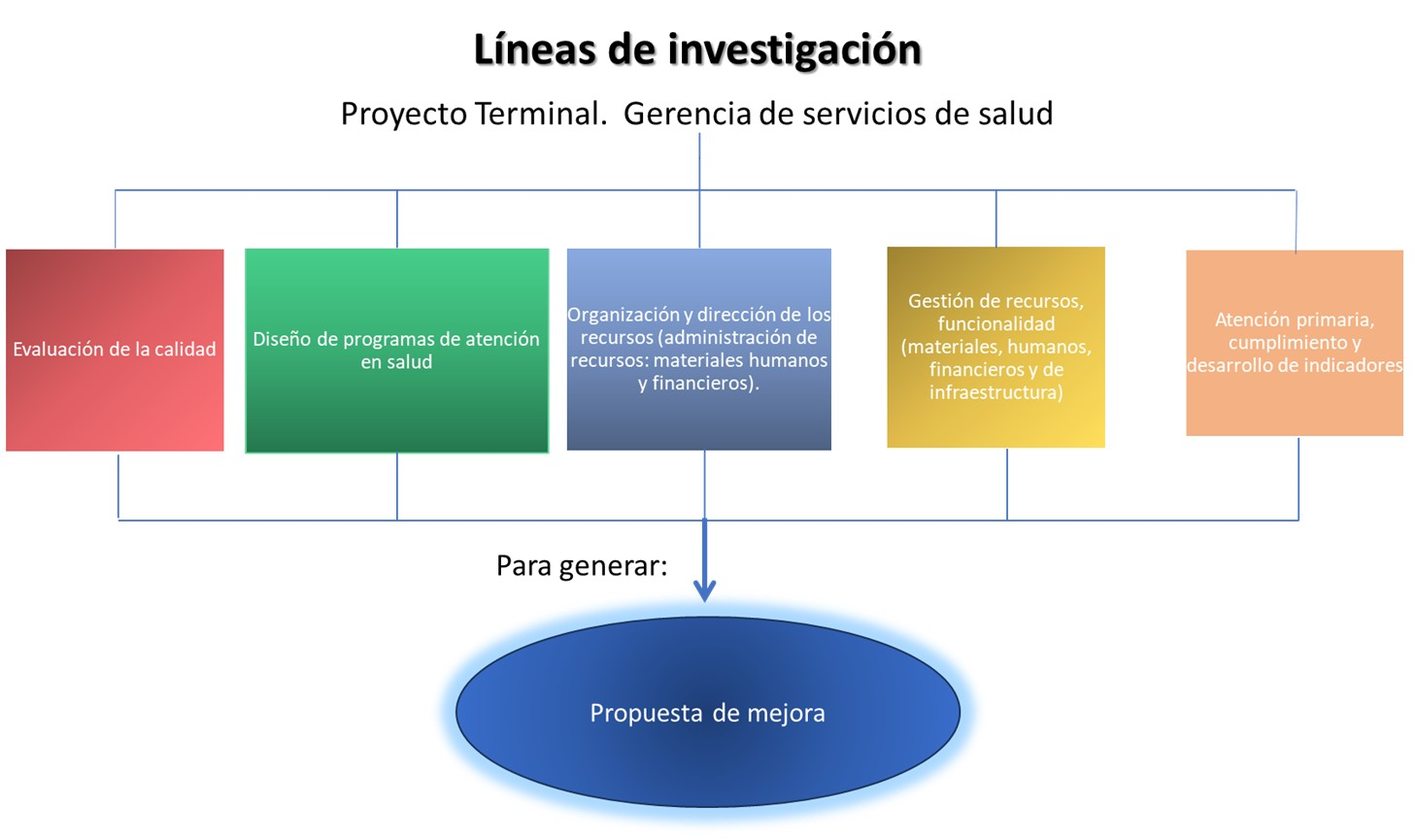 Titulo de la imagen Descripcion de la imagen