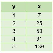 Valor de Y en función de X Valor de Y en función de X