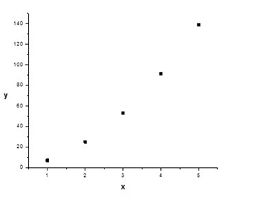 Valor de Y en función de X Valor de Y en función de X
