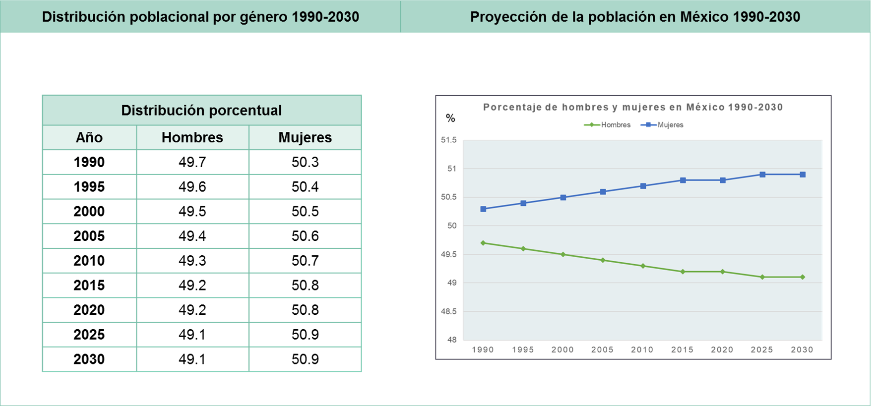 La situación demográfica de México