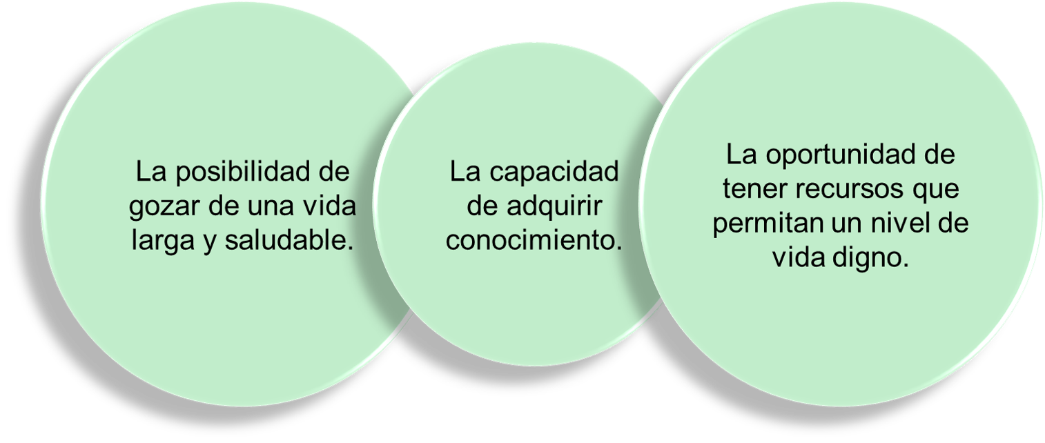 Variables para calcular el desarrollo humano