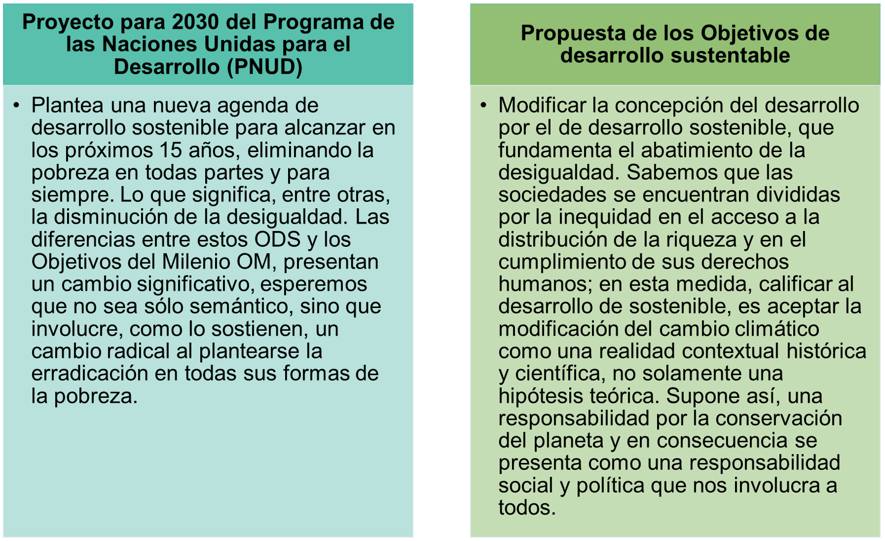 Proyectos de desarrollo sustentable