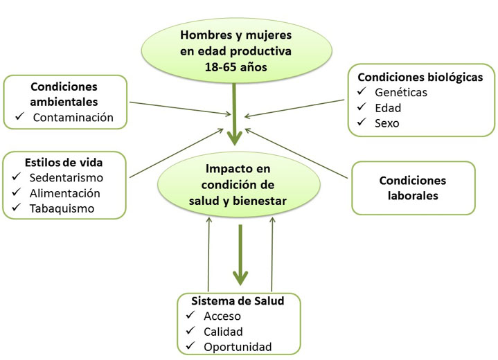 Titulo de la imagen Descripcion de la imagen