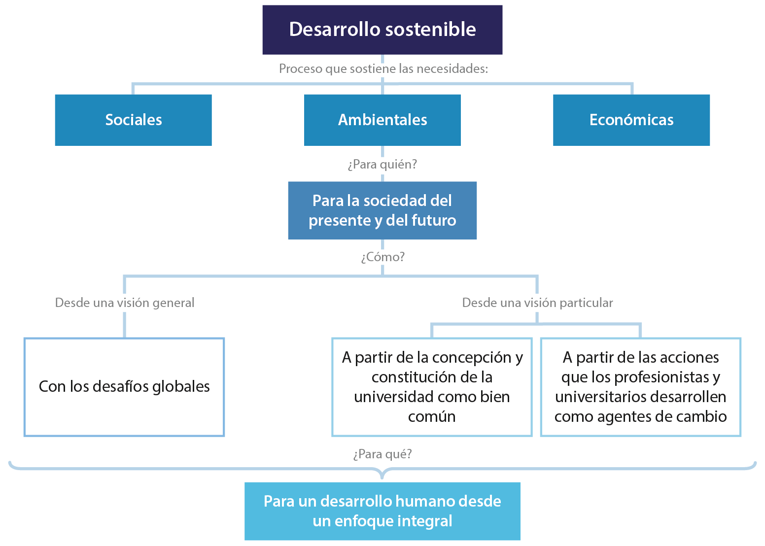 Best Mapa Conceptual Desarrollo Sustentable Image Campor My Xxx Hot Girl 3481