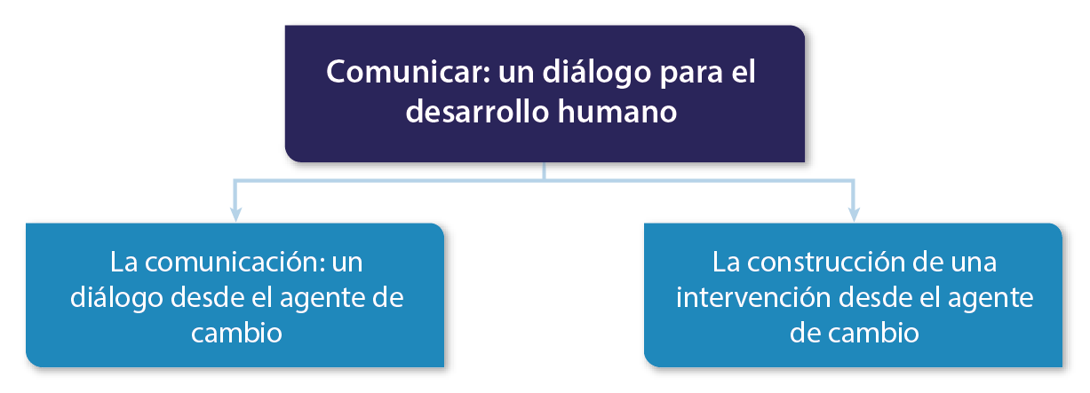Mapa de competencias U1