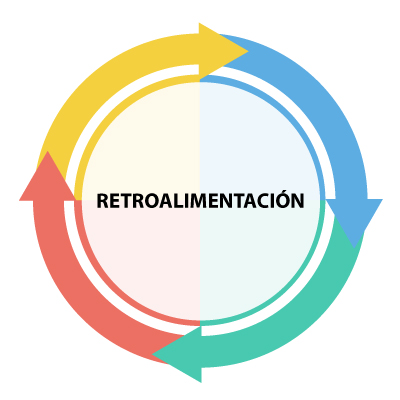 UnADM. (2017). Elaboración propia. UnADM. (2017). Elaboración propia.